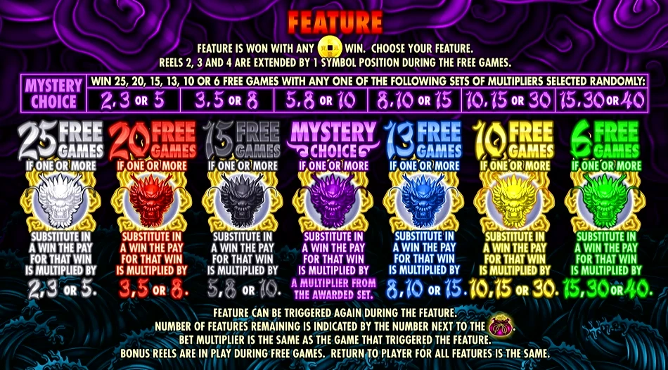 5 Dragons Gold
