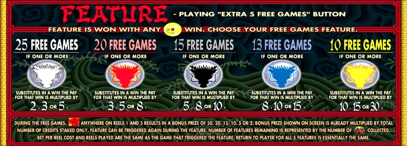 Five Dragons