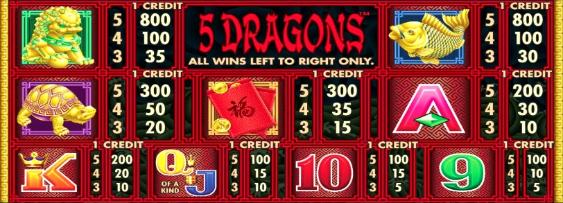 Five Dragons