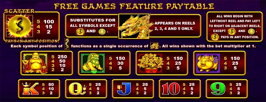 Dragons Riches