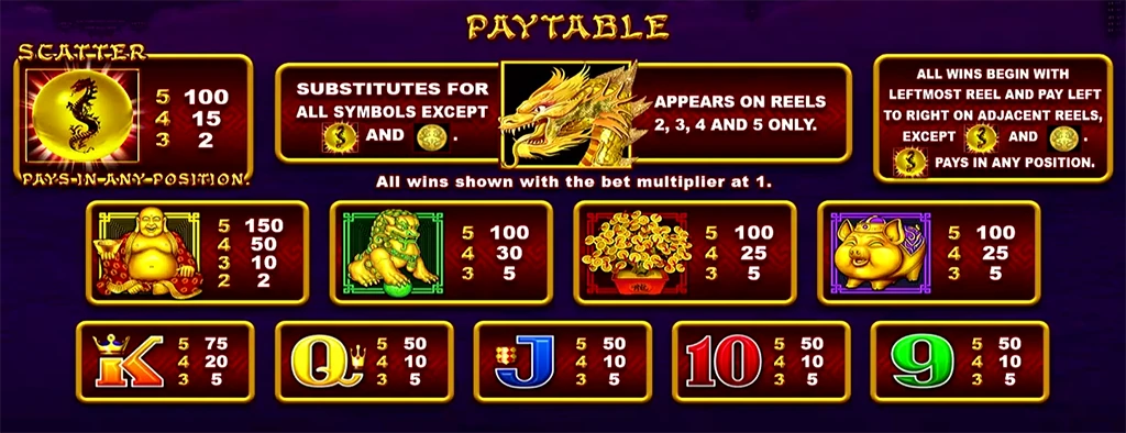 Dragons Riches