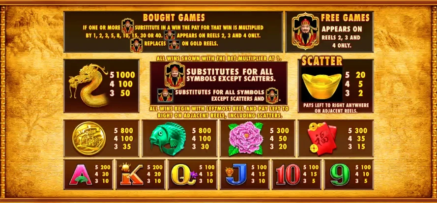 Fortune King Gold
