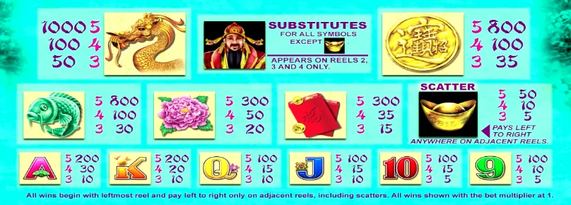 Fortune King