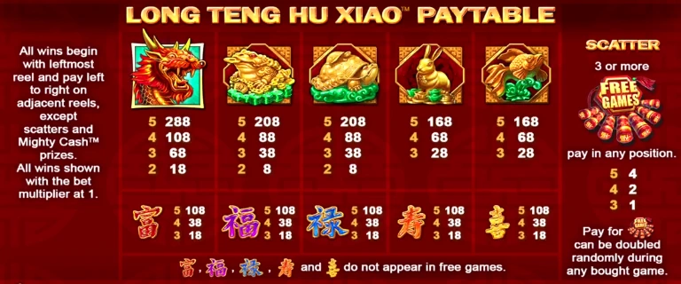 Long Teng Hu Xiao Dragon Flies